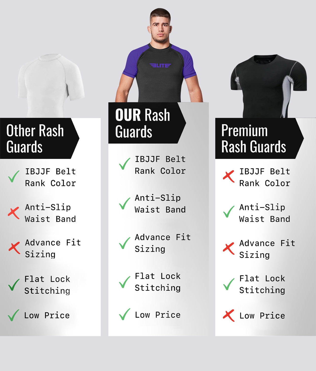 Men's Standard Purple Short Sleeve Wrestling Rash Guard