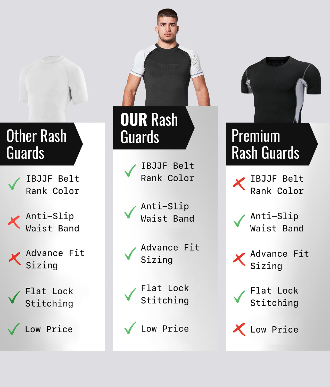 Men's Standard White Short Sleeve Wrestling Rash Guard